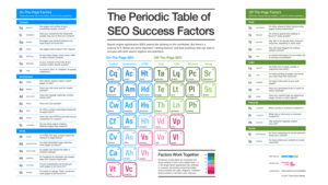 periodic seo table success